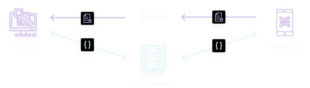 Simple Login Flow - Keyri + Web App + Mobile App + Backend
